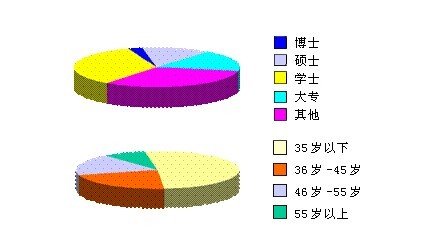 河北中都投资公司人才培训概览