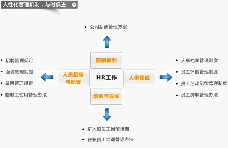 河北中都投资有限公司薪酬管理方案