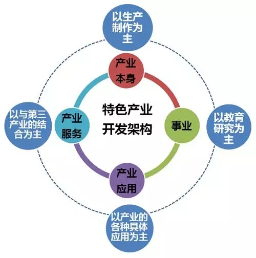 集团参加发改委组织培训学习