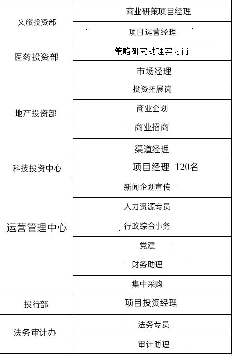 中都投资集团2021年校招和实习生招聘正式启动